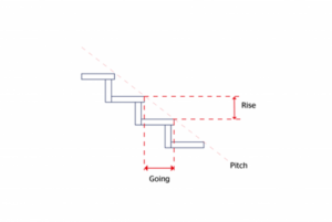 How steep should a staircase be? | British Spirals & Castings